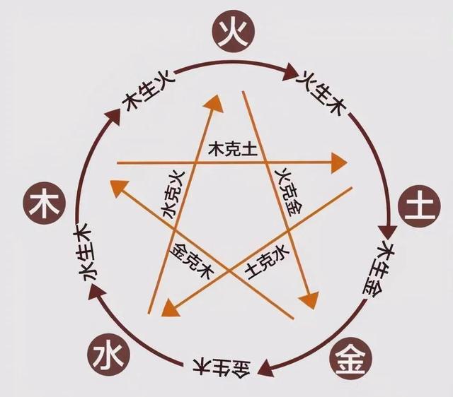 晞字取名的寓意是什么意思？晞字取名的寓意男孩！