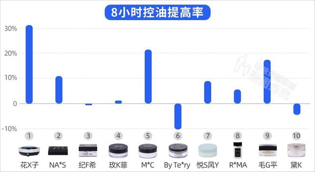 名典免费测试公司（名典免费测试姓名）
