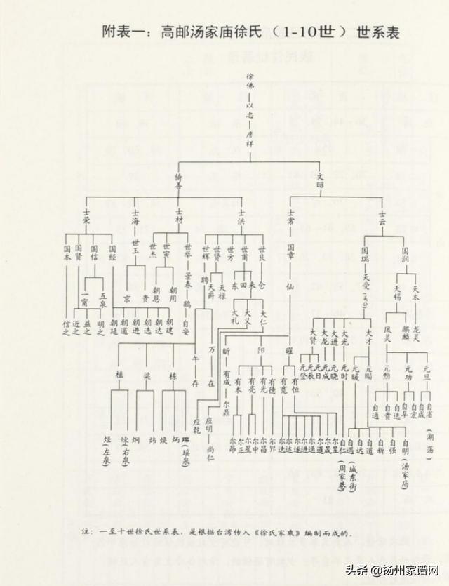 徐姓男宝宝取名字大全2022虎年单字（起名字大全男孩徐姓男孩）