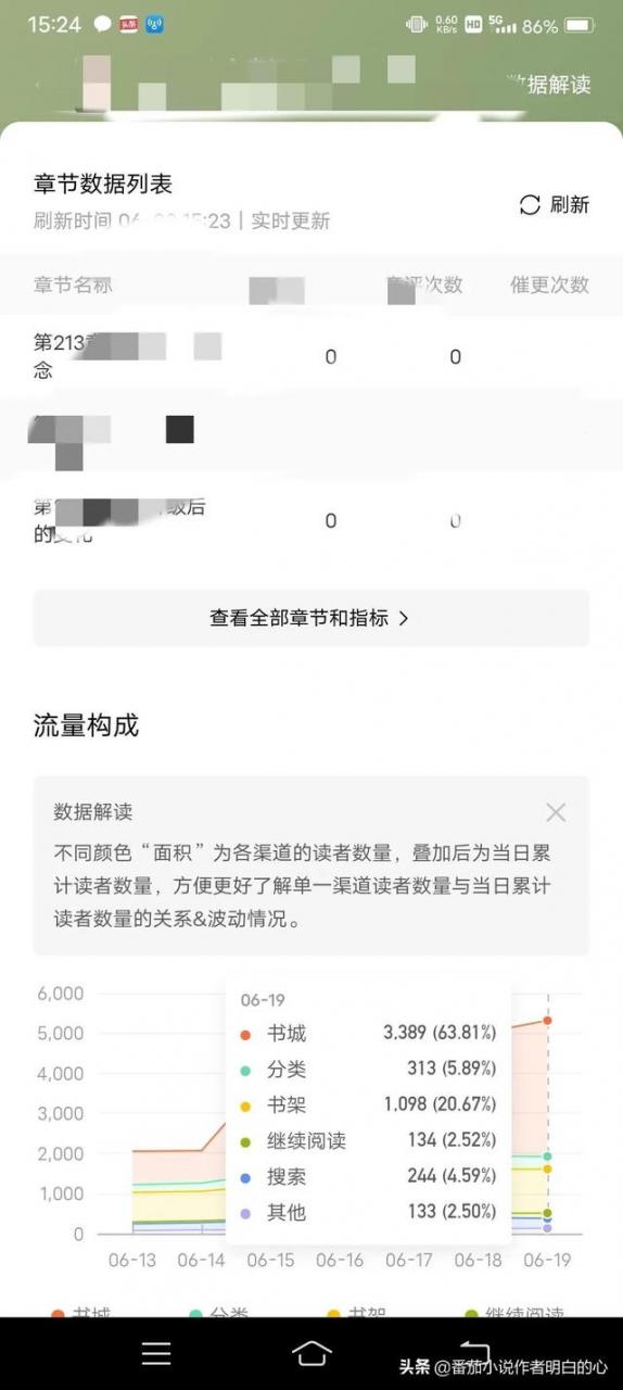 测名字打分最准免费（测名字打分最准免费周易测名）