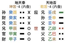 泰字的五行属性是什么（泰 五行属）