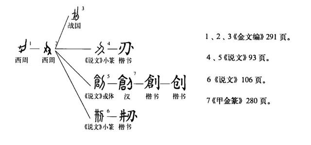 创字五行属什么意思（创这个字属于五行属什么）