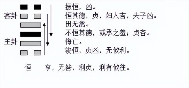 震卦男女感情分析（震为雷卦测姻缘）