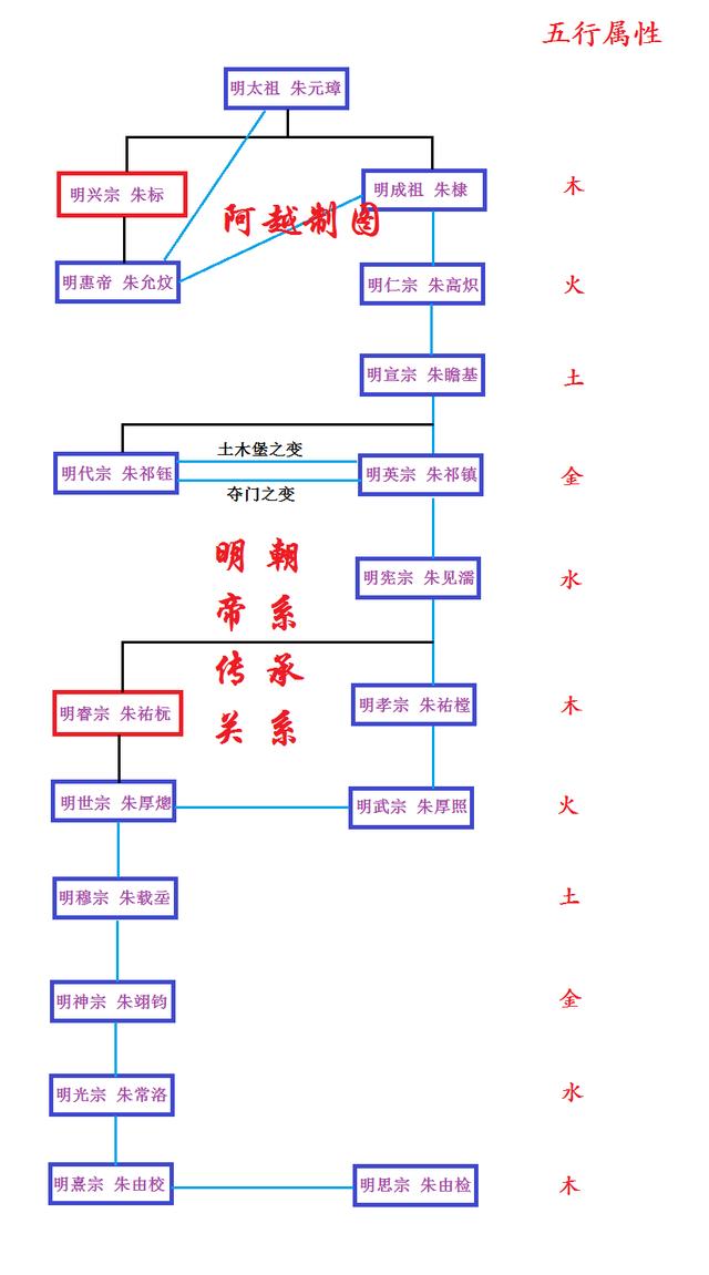 翊字取名女孩有寓意（虎年翊字取名男孩有寓意）