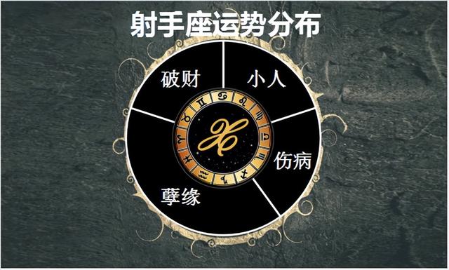 运势测算2022年免费？运势测算2022年免费卜易居！