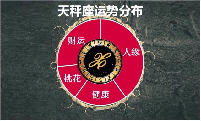 运势测算2022年免费？运势测算2022年免费卜易居！