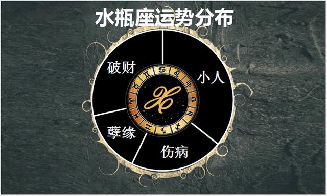 运势测算2022年免费？运势测算2022年免费卜易居！