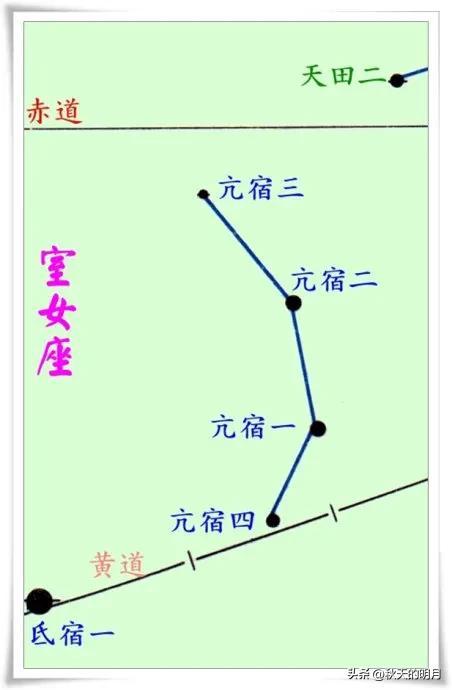 二十八星宿查询表911（二十八星宿查询表值日）