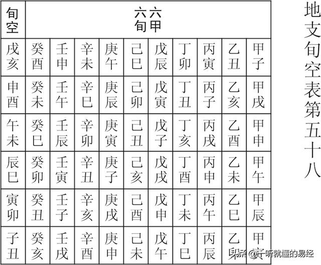 免费六爻在线排盘解卦？免费六爻在线排盘解卦软件！
