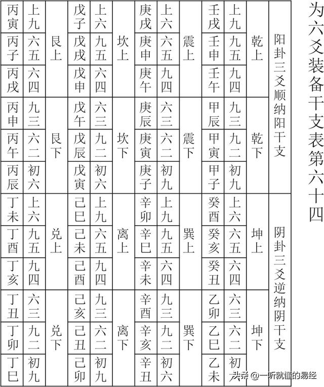 六爻在线排盘元亨利贞？六爻在线排盘元亨利贞网！