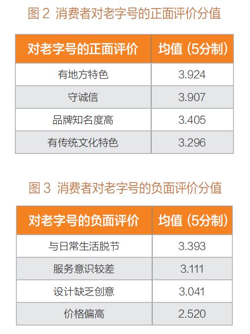 周易免费测店铺名字打分（周易易经免费测店铺名）