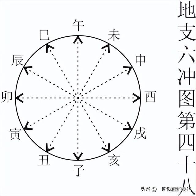 免费六爻在线排盘解卦？免费六爻在线排盘解卦软件！