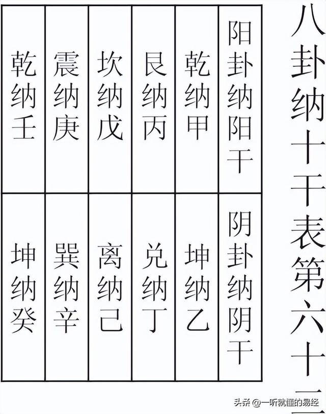 在线六爻排盘系统？六爻排盘解卦！