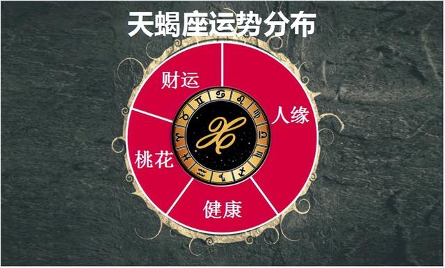 运势测算2022年免费？运势测算2022年免费卜易居！