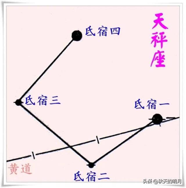 二十八星宿查询表911（二十八星宿查询表值日）