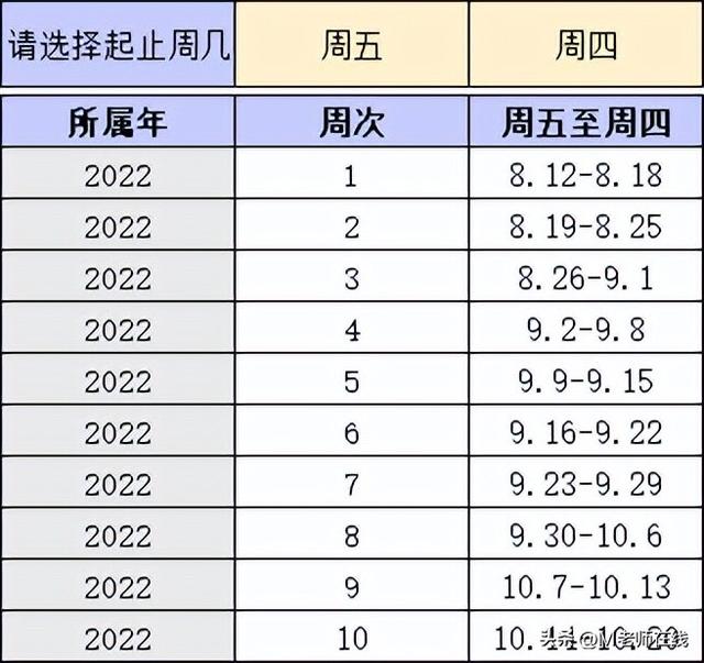 万年历在线日历查询 时辰五行？万年历日五行查询表！