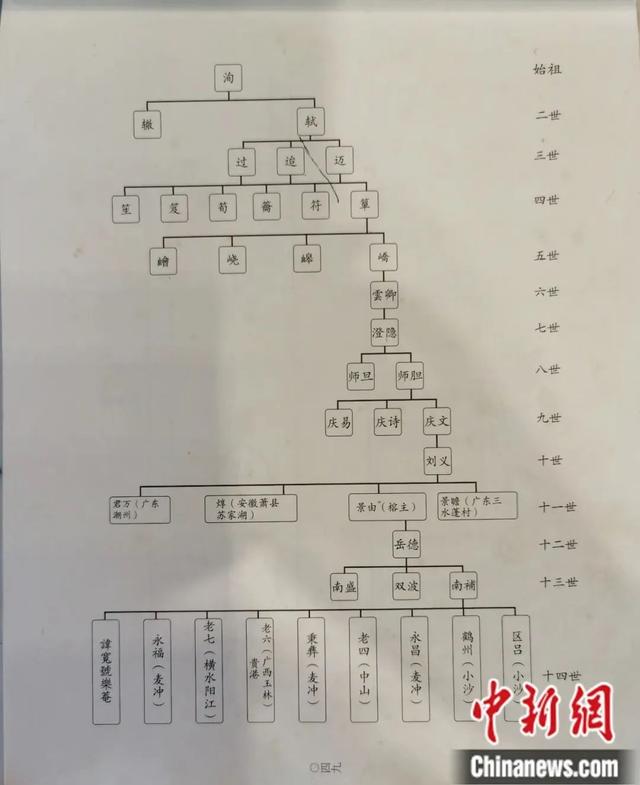 带木字旁的汉字有多少（带木字的汉字有多少）