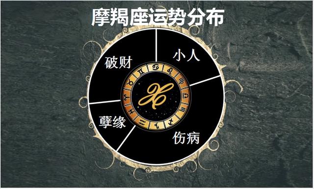 运势测算2022年免费？运势测算2022年免费卜易居！