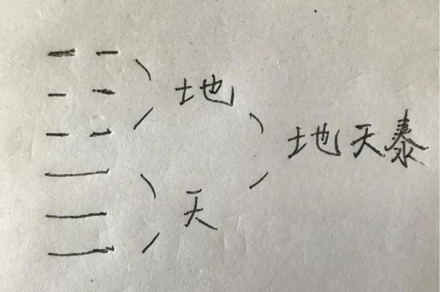 周易六爻占卜每日一占？六爻占卜周易六爻占卜每日一占！
