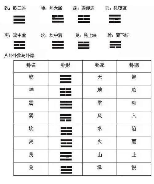周易六爻占卜每日一占？六爻占卜周易六爻占卜每日一占！