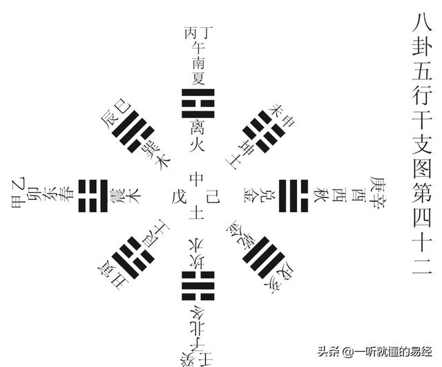 在线六爻排盘系统？六爻排盘解卦！