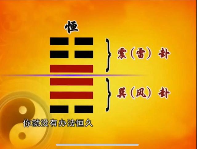 算卦免费婚姻测试占卜！算卦免费婚姻测试占卜方法