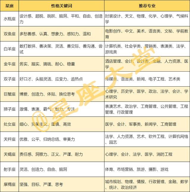 002年属马适合哪个方向求学2002年属马的求学方向！"