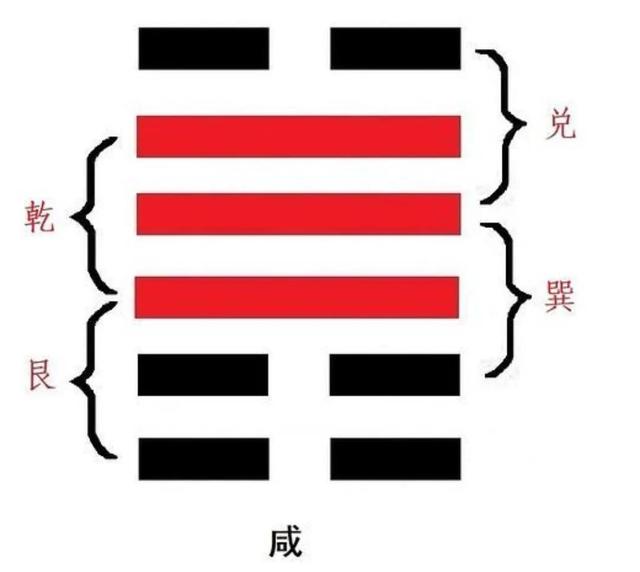 天地否卦测感情复合！地天泰卦测感情复合