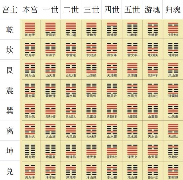 周易六十四卦详解速查表曾仕强周易六十四卦详解速查表曾仕强风泽中孚！