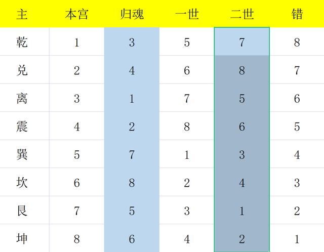周易六十四卦详解速查表曾仕强周易六十四卦详解速查表曾仕强风泽中孚！
