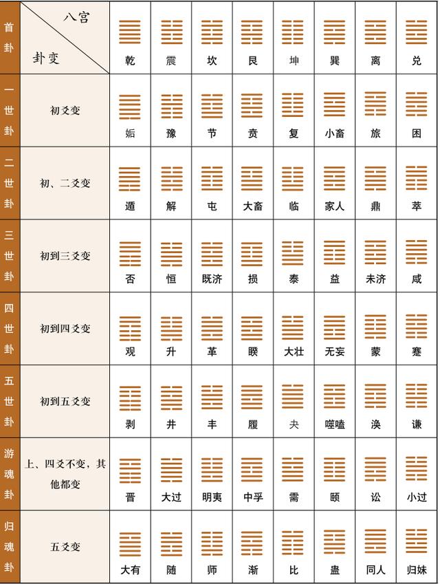 周易六十四卦详解速查表曾仕强周易六十四卦详解速查表曾仕强风泽中孚！