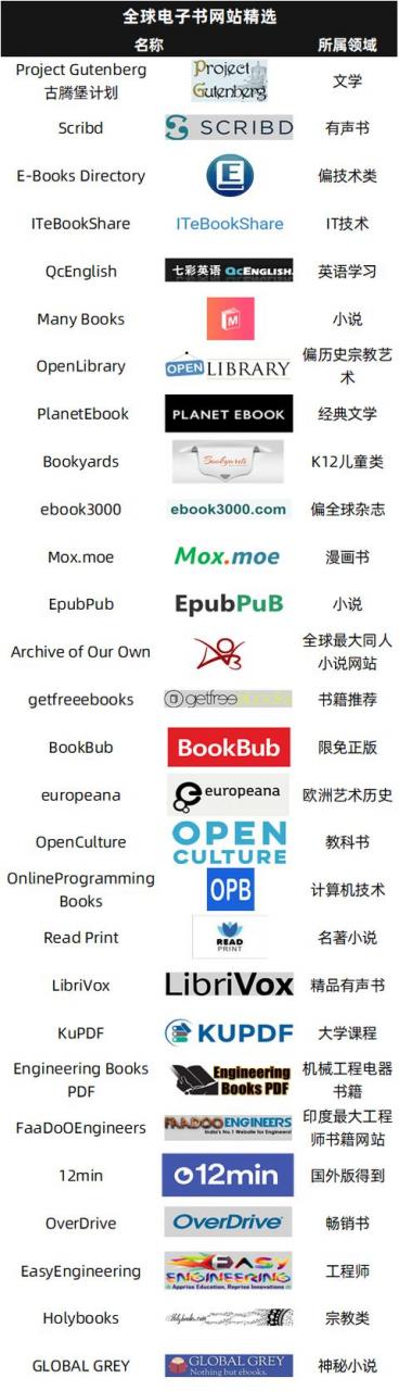 英文起名网免费取名女（起英文名字女孩免费）