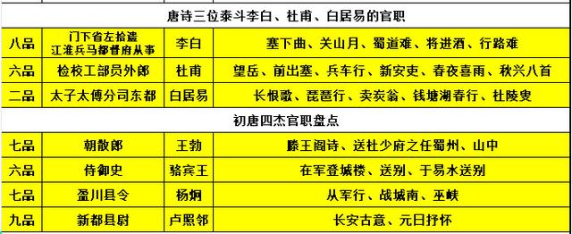 关于白姓历史名人（白姓出名人物）