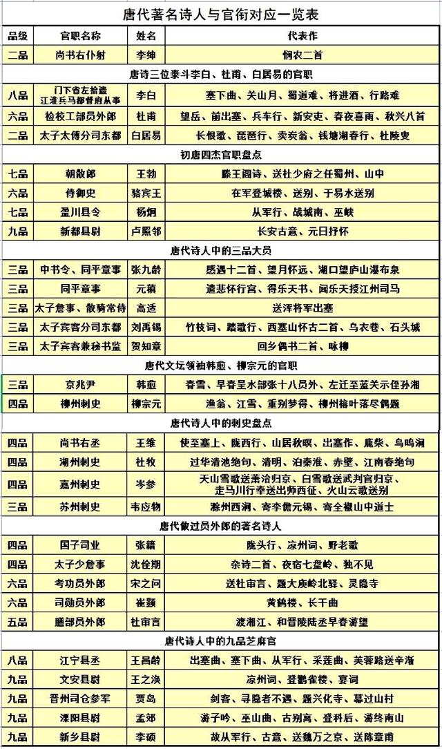 关于白姓历史名人（白姓出名人物）