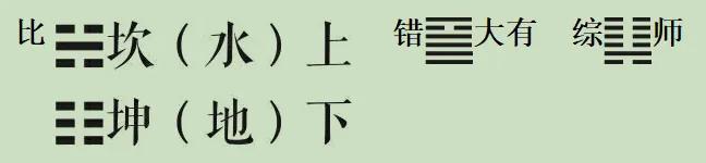 周易起名免费测名周易起名测名算命国学_周易（上经_比卦）比，吉