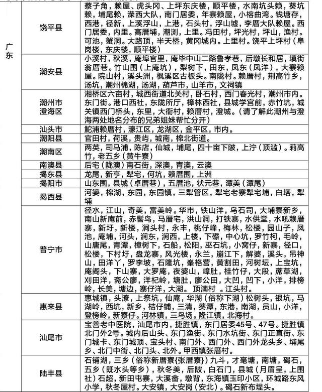 赖姓的来源和历史名人一千字作文（赖姓的来源和历史名人和现状）