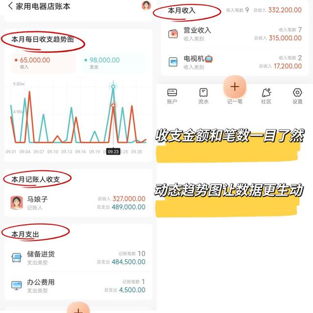 家庭记账软件免费版哪个最好怎样经营家用电器店？抓住这3点赚钱不愁家庭记账软件