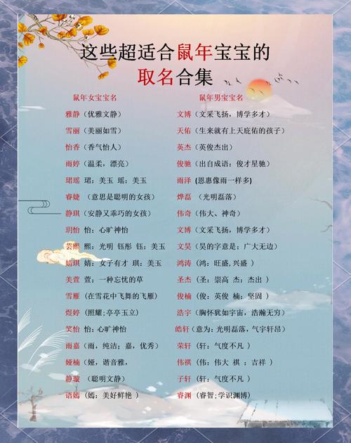 鼠年正月25鼠宝宝起名 鼠年女宝宝起名大全小名正月