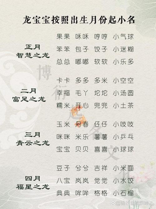 这个月生的宝宝怎么起名 出生快的宝宝取名