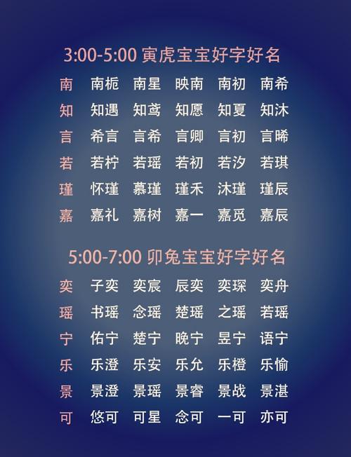 鸡年男宝宝笔画起名大全 女孩起名多少笔画最好