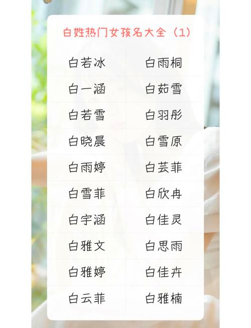 鼠年白姓女宝宝起名 鼠年白姓宝宝起名大全
