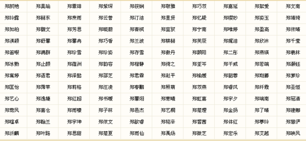 女虎宝宝取名字大全